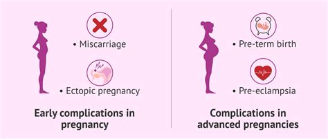 endometriosis pregnancy chances